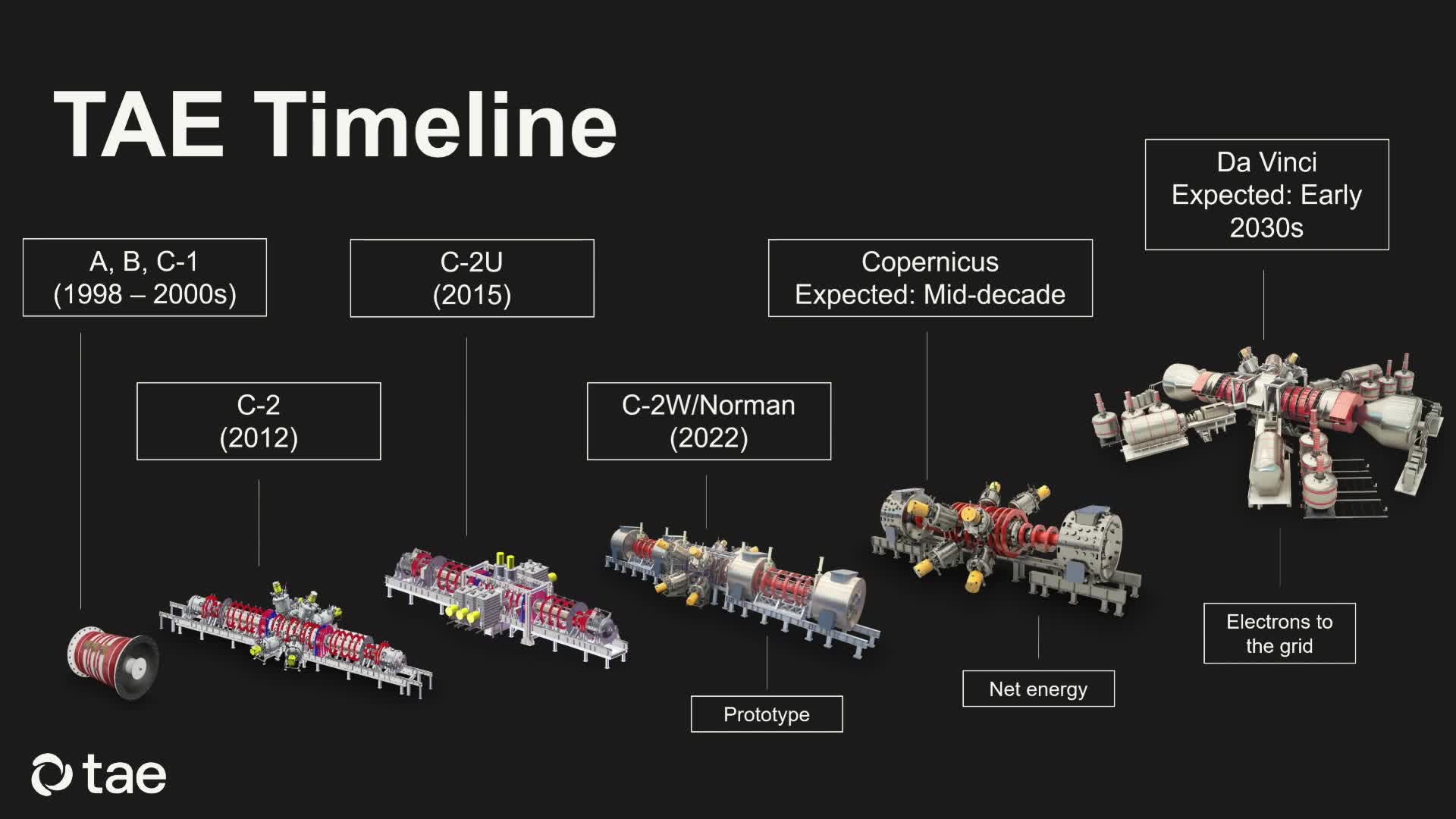 A Future Fueled by Fusion | Dr. Michl Binderbauer | FII Priority | Miami FIIPriority