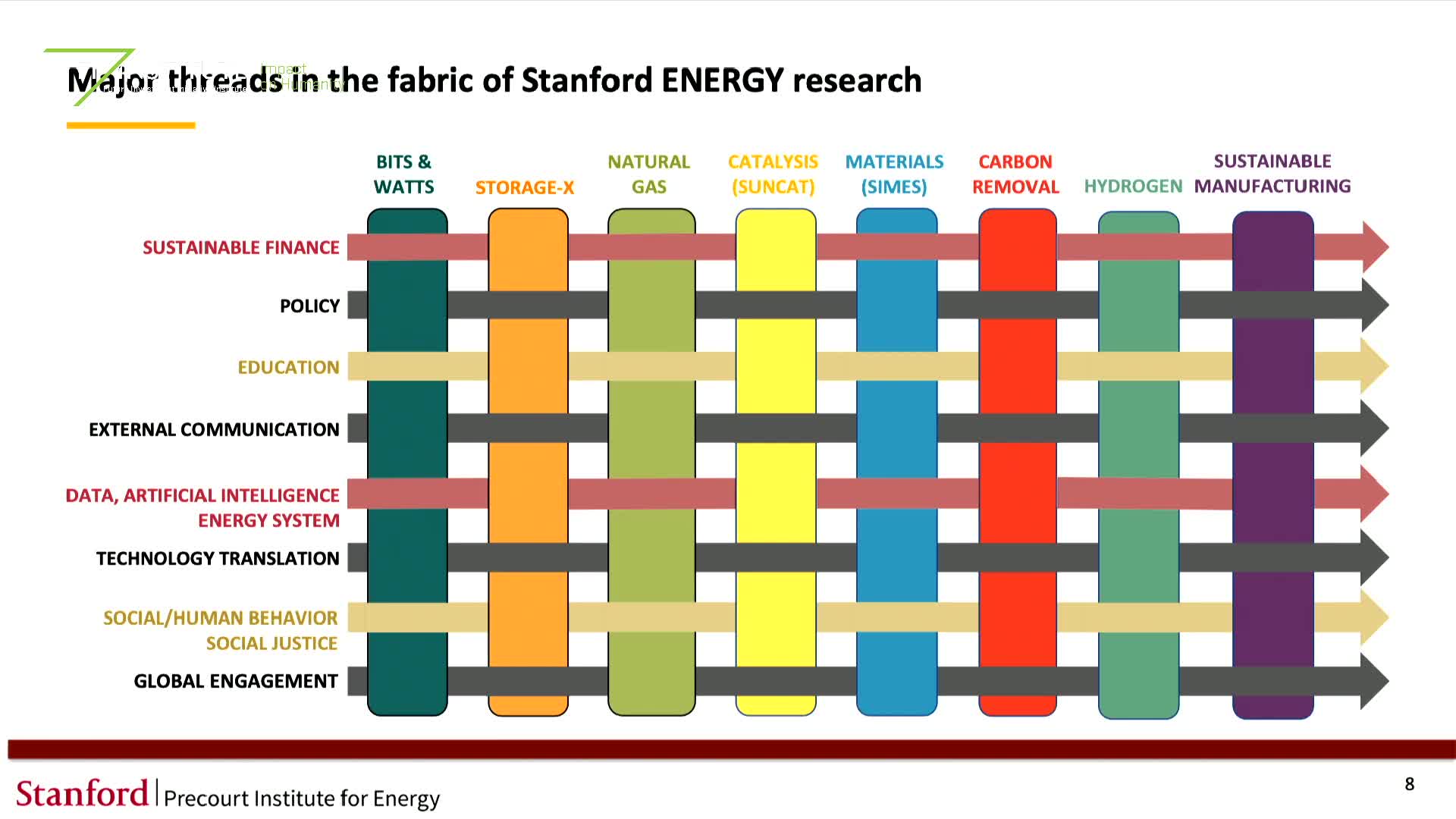 FII ESG London - S014 |How an Academic Institution is Single Handedly Creating an Energy Revolution
