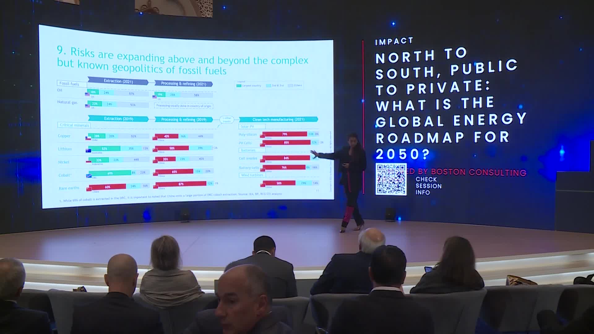 North To South, Public To Private: What Is The Global Energy Roadmap For 2050? FII7